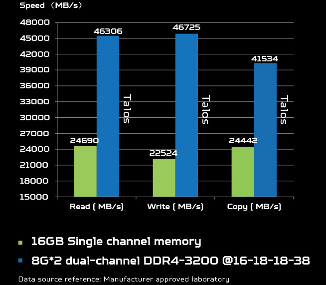 Predator Desktop Memory